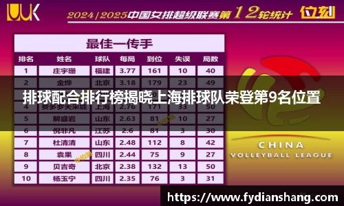 排球配合排行榜揭晓上海排球队荣登第9名位置