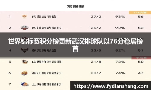 世界锦标赛积分榜更新武汉排球队以76分稳居榜首