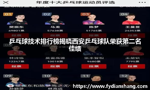乒乓球技术排行榜揭晓西安乒乓球队荣获第二名佳绩
