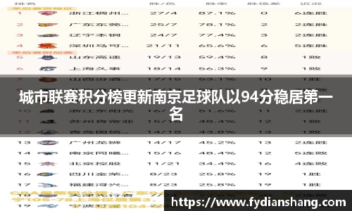 城市联赛积分榜更新南京足球队以94分稳居第一名
