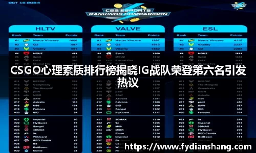 CSGO心理素质排行榜揭晓IG战队荣登第六名引发热议