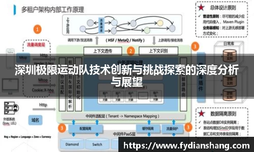 深圳极限运动队技术创新与挑战探索的深度分析与展望